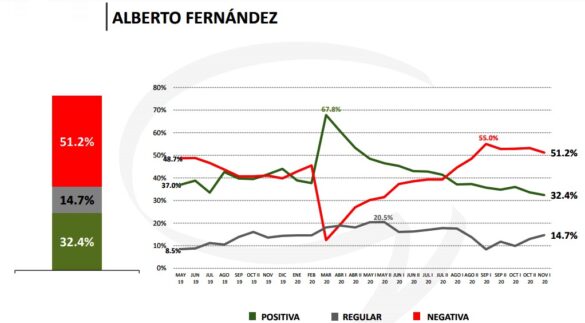Imagen Alberto Fernández