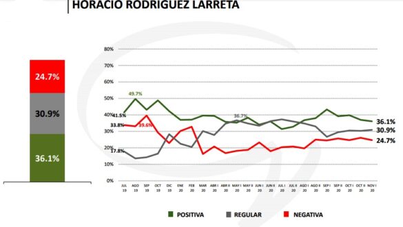 Imagen Horacio Rodríguez Larreta